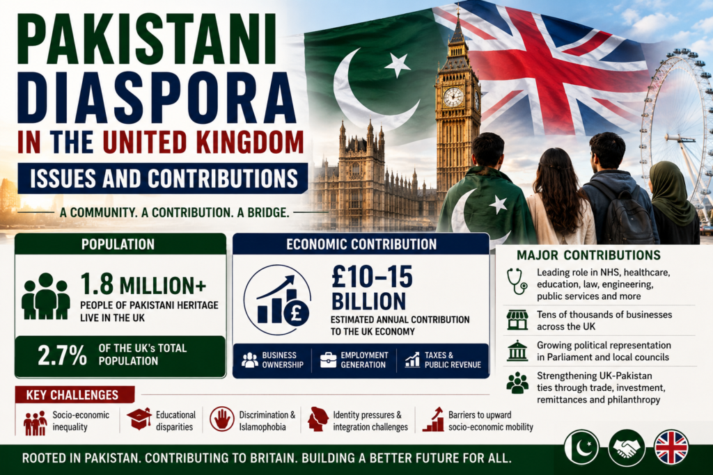 Explaining the vital role of Pakistani Diaspora in UK